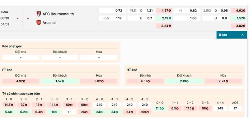 Tỷ lệ kèo trận đấu Bournemouth vs Arsenal chi tiết