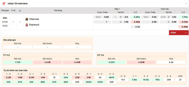 Tỷ lệ kèo trận đấu Villarreal vs Espanyol
