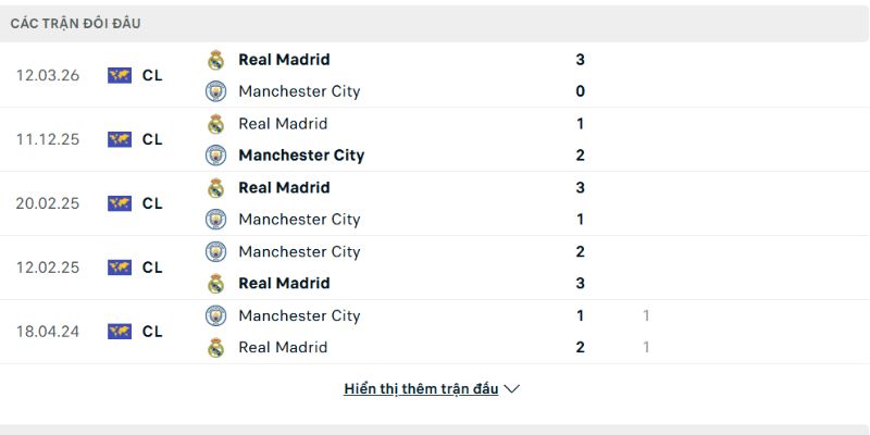 Real Madrid thắng đậm ở lượt đi