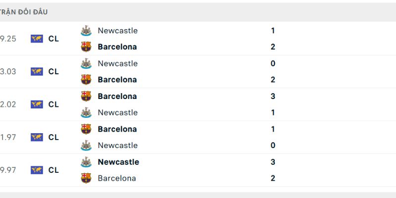 Barca giành thắng lợi trận gần nhất