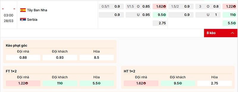 Hướng dẫn soi kèo Tây Ban Nha vs Serbia chi tiết
