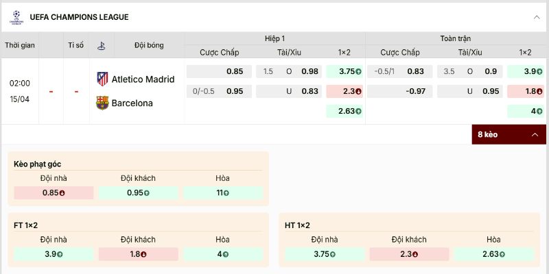 Bảng kèo Atletico Madrid vs Barcelona tứ kết 2/2 nghiêng về Barca