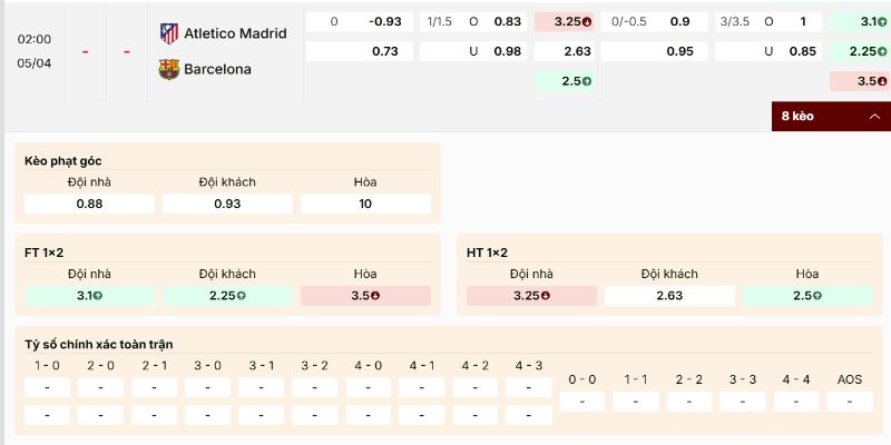 Atletico Madrid vs Barcelona có tỷ lệ kèo cân bằng