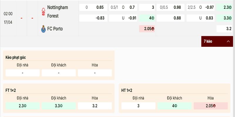 Bảng kèo Nottingham Forest vs Porto nghiêng nhẹ chủ nhà